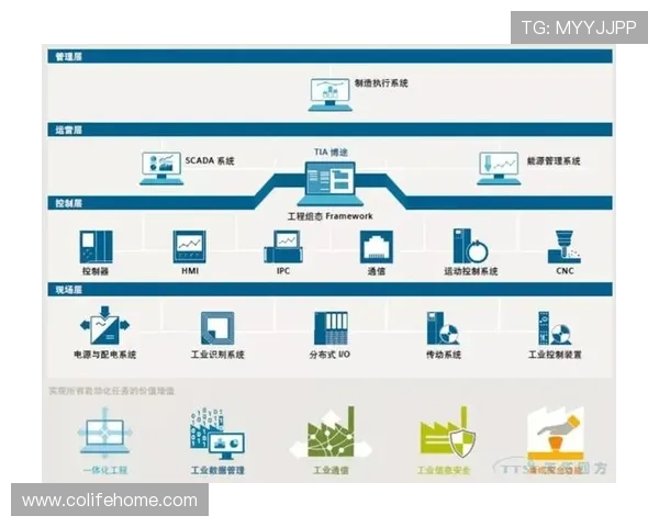 博途官网首页最新版本上线，助力工业自动化行业数字化转型