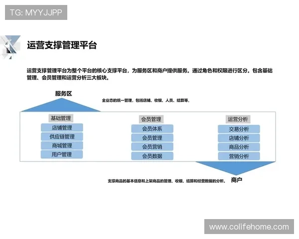 918自动发卡平台提供详细的订单管理和统计分析功能,助力企业优化运营 918自动发卡平台提供详细的订单管理和统计分析功能,助力企业优化运营